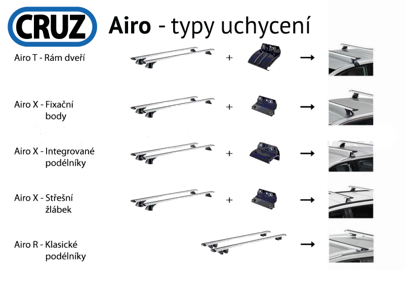 Střešní nosič Mercedes Benz Clase B 5dv.11-18, CRUZ Airo Fuse